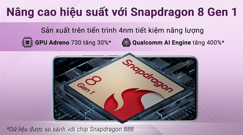 Xiaomi 12 dùng con chip Snapdragon mạnh mẽ nhất 